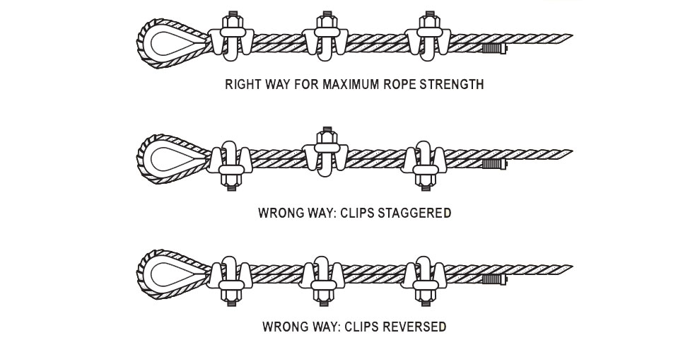 Installation of Wire Rope Clips - Elite Sales Inc.